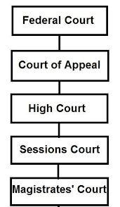 This case arose from a domestic arbitration where the arbitral tribunal made an award in favor of the respondent (ie, the claimant in the arbitration) against the appellant (ie, the respondent in the. You Can Make An Appeal If You Lose Your Case In Asklegal My