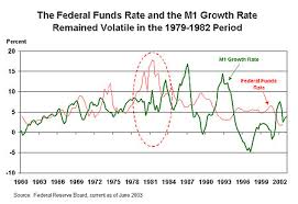 Education How Did The Fed Change Its Approach To Monetary