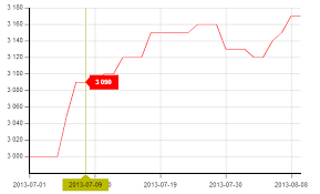 carbon steel price trend