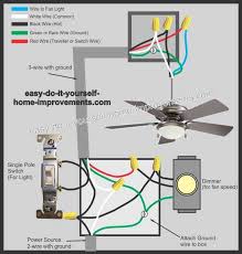 Fan speed would need to be controlled by a pull chain or in some newer fans a. Ceiling Fan Wiring Diagram Ceiling Fan Wiring Diy Electrical Electrical Installation