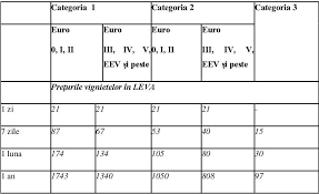 Izmantojot mūsu pakalpojumus, jūs piekrītat mūsu sīkdatņu izmantošanai. Ghid Complet De CÄƒlÄƒtorie Cu Masina In Bulgaria Flote Auto
