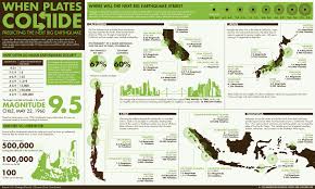 Good Examples Of Charts And Graphs Sue Design4