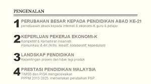 Dapat menyatakan kepentingan, rancangan dan mengurus projek. Aplikasi Pedagogi Hikmah Bagi Kemahiran Abad Ke21 Di