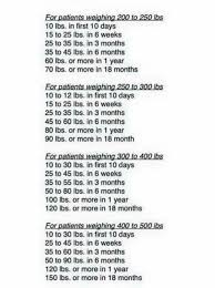 Pin On Bariatric Stuff