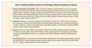 a review of skeletal muscle relaxants for pain management