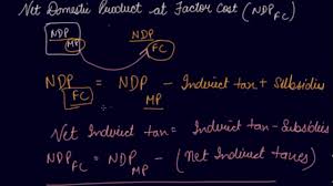 Check spelling or type a new query. Domestic Aggregates I E Gdp Ndp At Fc Mp 12th Macroeconomics National Income Youtube