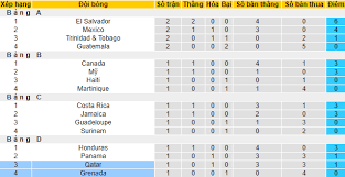 The match is a part of the concacaf gold cup. Jxltfenisg2mgm