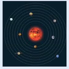 In 2014 and 2015 the event focused on water and ice in the solar system, while in past years it addressed the sun. Inaccurate Solar System Model Download Scientific Diagram