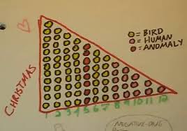 I like taking a moment to type out everyone's name by hand. Vihart S Gauss Christmath Special Math Fail