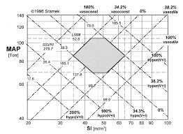 File Hemodynamic Management Chart Png Wikimedia Commons