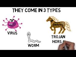 Malwares Virus Worm Trojan Horse Youtube