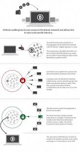 How To Transfer Bitcoins From One Wallet To Another Unbrick Id