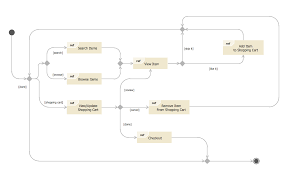 state diagram example online store uml class diagram