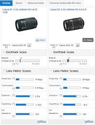 Canon Ef S 55 250mm F 4 5 6 Is Stm Lens Review Updated Ef S