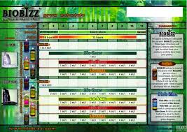 Bio Bizz Feeding Schedule Indoor Talk Opengrow