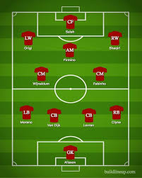 Man city vs liverpool, one of the most interactive and decisive matches of the premier league. Liverpool Team News Predicted Liverpool Line Up To Face Newcastle 4 2 3 1 Side Revealed Football Sport Express Co Uk