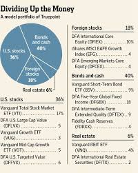 don t wait to rebalance ishares investment portfolio rebalancing