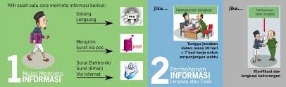 Asalkan kamu tahu cara kredit hp di akulaku, hp favorit kamu bisa kamu miliki, lho. Ppid Kabupaten Grobogan