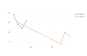 Introduction To Plotly Js Open Source Graphing Library