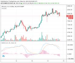 Bitcoins are issued and managed without any central authority whatsoever: Btc Below 8 000 As Sec Delays Decision On Bitwise Etf Finance Magnates