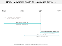 Cash Conversion Cycle To Calculating Days Sales Outstanding