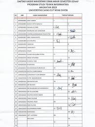 Maybe you would like to learn more about one of these? Jawaban Matematika Diskrit Pdf Pdf