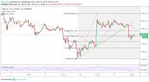 bitcoin btc price analysis trapped in a tight range as