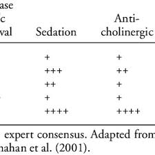 Atypical Antipsychotic Side Effects Clinical Reference Tool