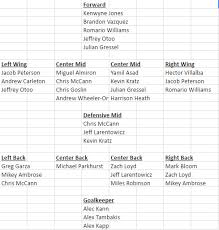 Atlanta United Depth Chart 2017 1 0 Start Of Training Camp