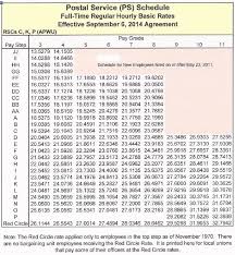 17 Disclosed Rural Mail Carrier Pay Chart