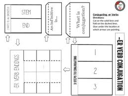 spanish present tense er verb conjugation interactive notebook page