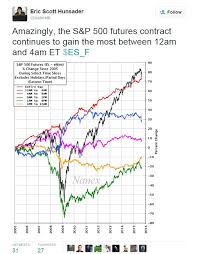 These Charts Are Worth 1 000 Words Seeking Alpha