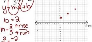 Y = mx + b. How To Graph Linear Equations Using Y Mx B Math Wonderhowto