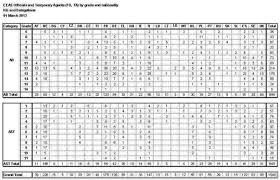 Bei 1200 st, kosten fixe kosten verlaufen degressiv, bedeutet dass der fixe kostenblock. Journal Officiel C 355e 2013