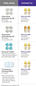 Xtampza Er Oxycodone Switch To Xtampza Er