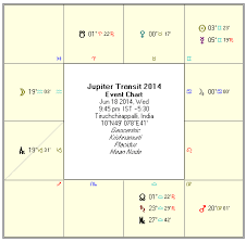 vedic astrology jupiter transit horoscope jun 18 2014 to