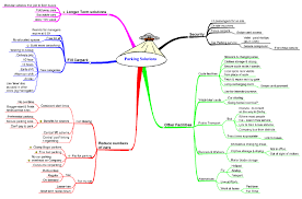 Application Mind Map Templates 