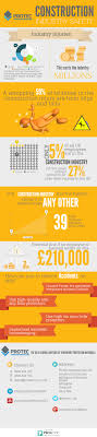 Health And Safety In The Workplace Safety Infographic Health And Safety Construction Safety