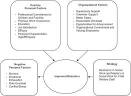 On the pages of how to draw for kids, you will find drawing lessons on almost any topic, be it animals, different characters from comics, cartoons, and games. 5 The Child Welfare System New Directions In Child Abuse And Neglect Research The National Academies Press