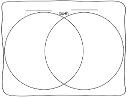 Freebie Graphic Organizers Laminate This Make Cards Of Things That Can Be Same And Differen Graphic Organizers Graphic Organisers Graphic Organizer Template