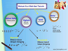 Belajar Hukum Nun Sukun Tajwid Learn Quran Tajweed Quran Islam For Kids