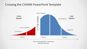 Crossing The Chasm Powerpoint Template
