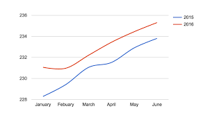 social security cost of living adjustment cola increase