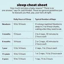 5 Things To Avoid When Sleep Training Your Baby Parents
