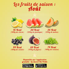Calories Comparaison Des Fruits De Saison Du Mois D Aout Pasteque Melon Raisins Figues Calories Des Aliments Fruits De Saison Secret Du Poids