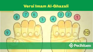 Yang baik datang dari allah, yang salah datang dari saya.maaf if info salah :). Inilah 2 Cara Memotong Kuku Yang Benar Sesuai Sunnah Pecihitam Org