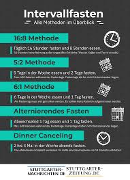 Hallo ich habe eine frage und zwar: Intervallfasten Gesund Abnehmen Mit Intermittierendem Fasten