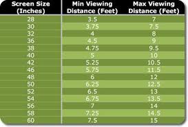How To Choose The Right Size Tv Digital Trends Tv Viewing Distance Tv Size Tv Wall