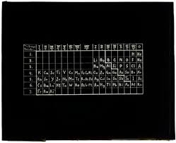 Mendeleev made an early periodic table. Left Step Series Table Designed By Dmitri Mendeleev Science History Institute Digital Collections