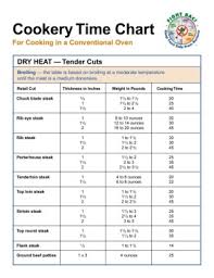 cookery time chart food safety education pages 1 3